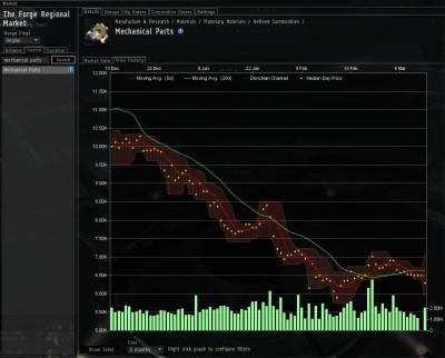 Mechanical parts: 3 months development at Jita
